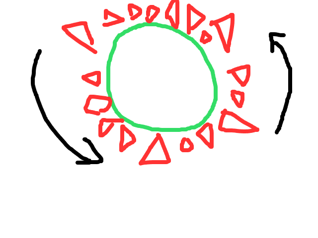 Groene cirkel met ca. 18 kleine rode driehoekjes er rond schets