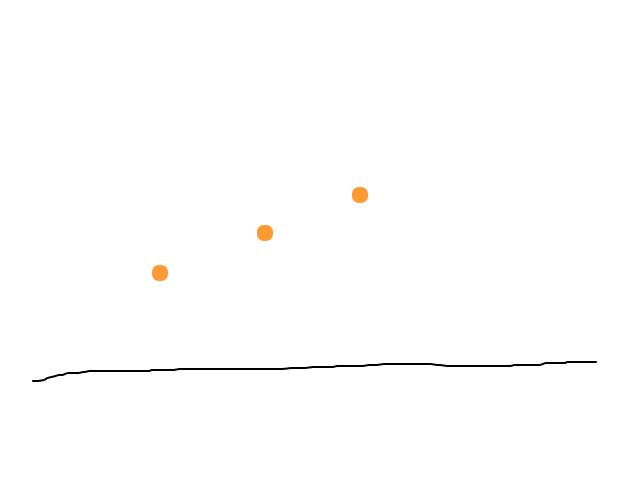 Drie op een rij knipperende oranje lichten scheef naast elkaar schets